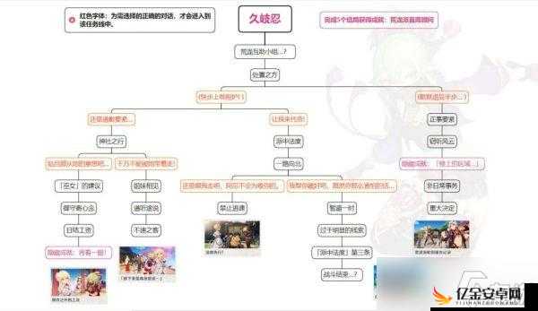 原神游戏攻略，八重堂邀约任务详细触发条件与步骤完成方法