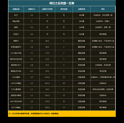 明日之后游戏深度解析，整理大师天赋的全方位分析与介绍